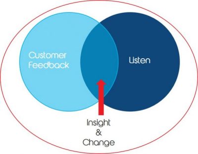 Why gaining customer feedback could provide the insights you need
